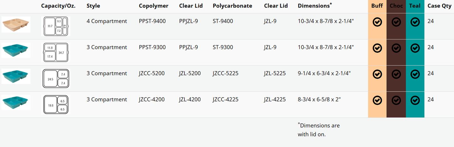 JonesZylon Segregation Serving Trays chart