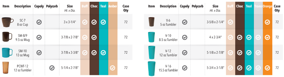 JonesZylon Tumblers, Cups, and Mugs