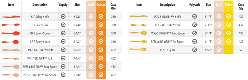 JonesZylon Safety Flatware