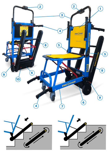 Evac+Chair Power 1-800 Battery Powered Stair Chair for Daily Care and Emergency Evacuations