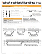 Load image into Gallery viewer, Shat-R-Shield Lighting Ironclad H2O Pro Tamper-Resistant LED Light for Correctional &amp; Behavioral Facility Showers
