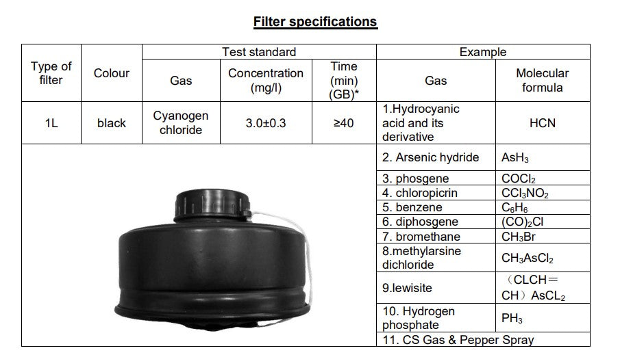 Exec Defense Filters for use with PROTEC-X Full Face Gas Mask